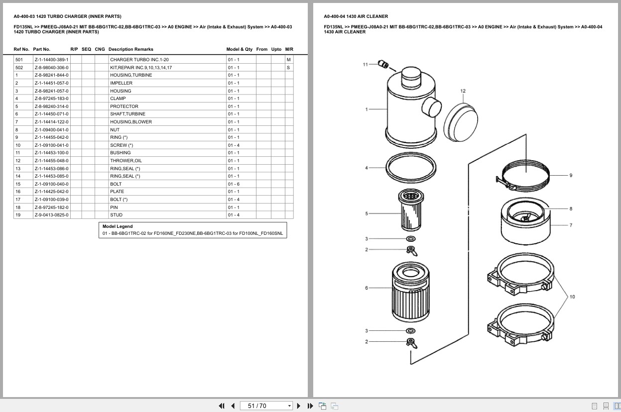 Mitsubishi Forklift FD135NL Europe Parts Catalog (2)