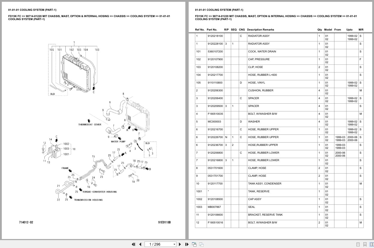 Mitsubishi Forklift FD15K FC Europe Parts Catalog (1)