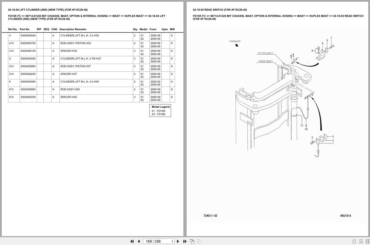 Mitsubishi Forklift FD15K FC Europe Parts Catalog (2)