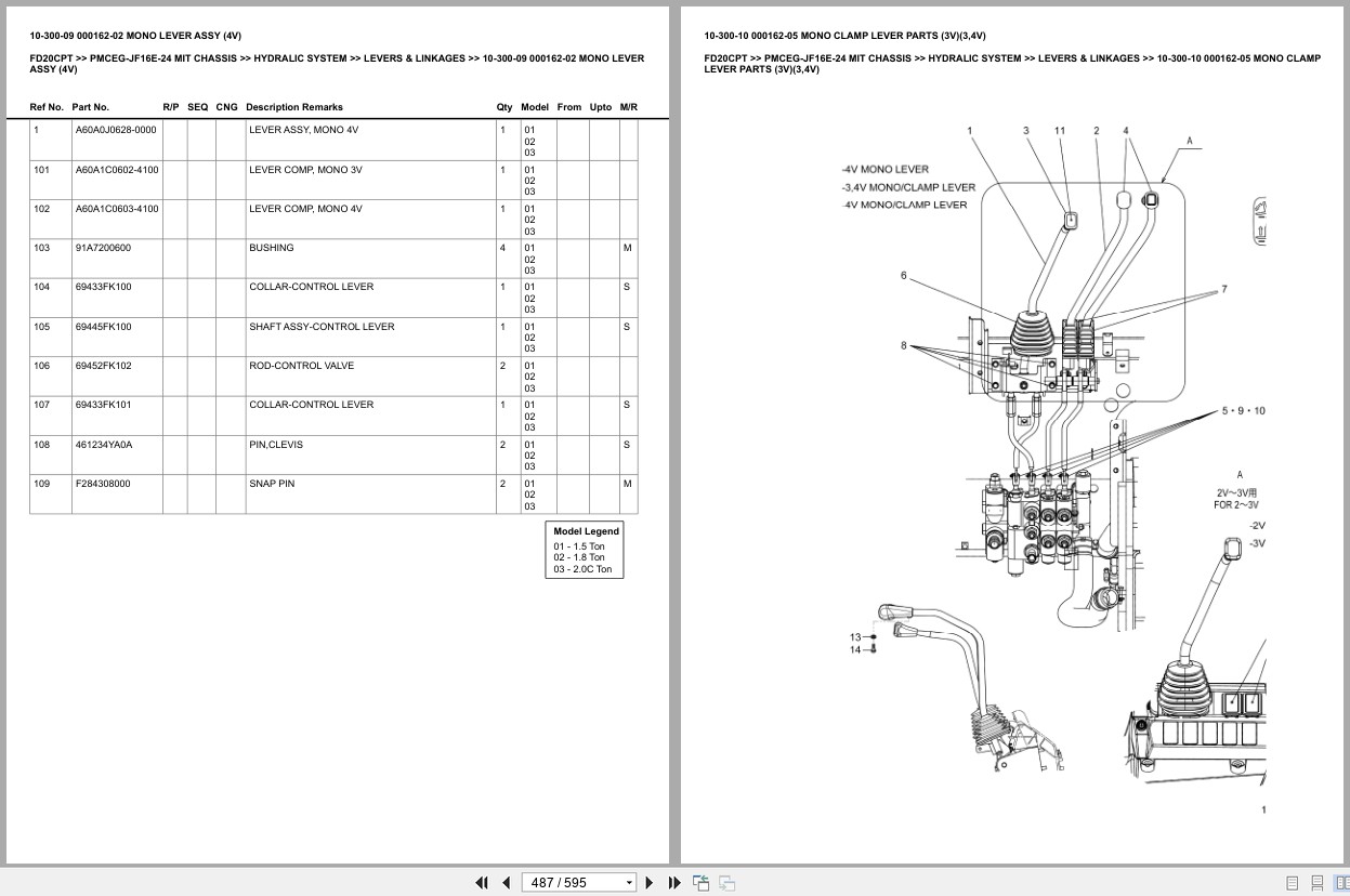 Mitsubishi Forklift FD20CPT Europe Parts Catalog (3)