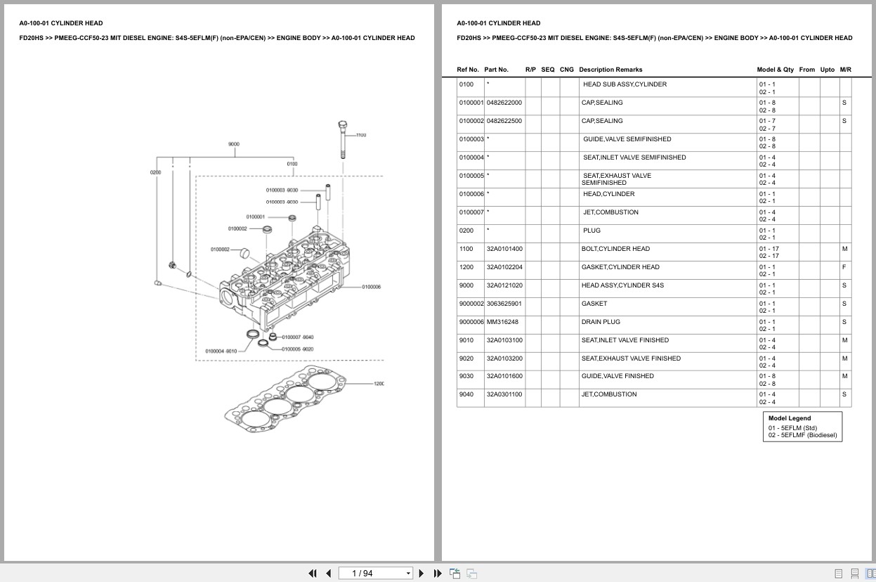 Mitsubishi Forklift FD20HS Europe Parts Catalog (1)