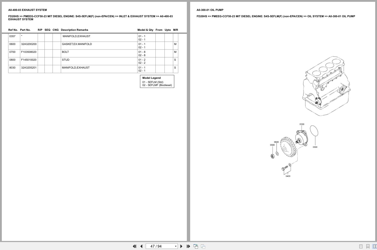 Mitsubishi Forklift FD20HS Europe Parts Catalog (3)