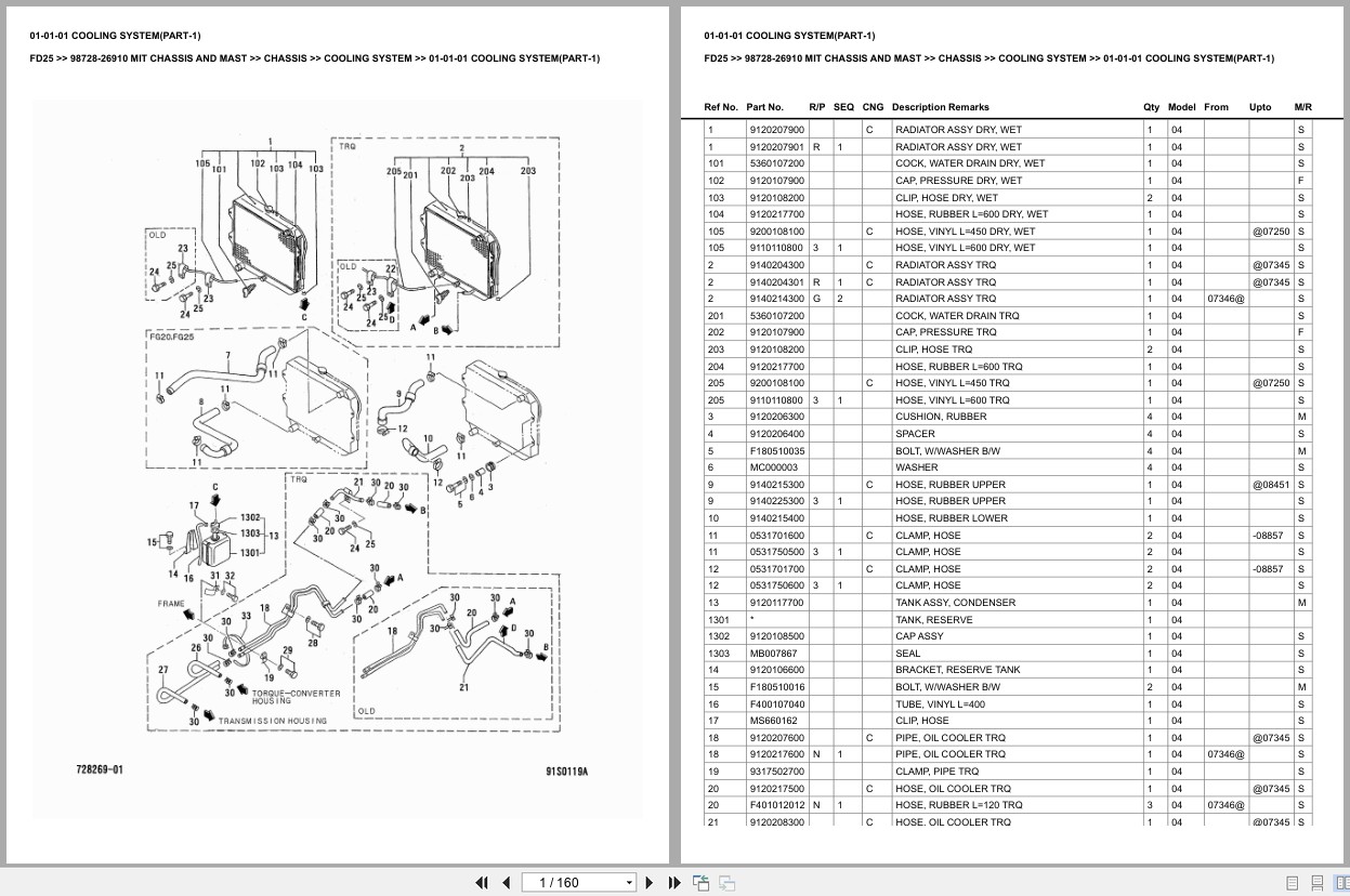 Mitsubishi Forklift FD25 Europe Parts Catalog (1)