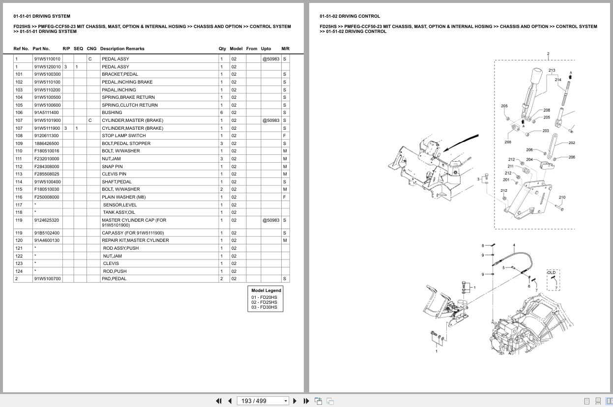 Mitsubishi Forklift FD25HS Europe Parts Catalog (2)