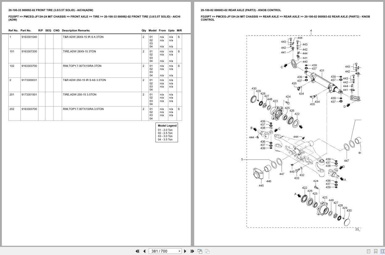 Mitsubishi Forklift FD25PT Europe Parts Catalog (3)
