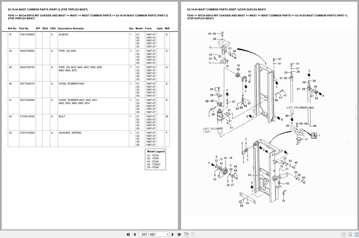 Mitsubishi Forklift FD45 Europe Parts Catalog (2)