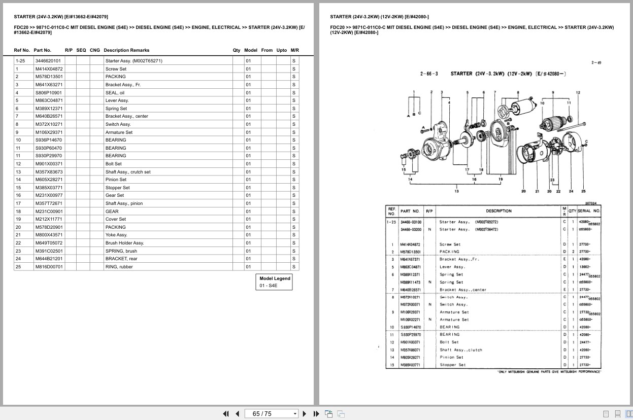 Mitsubishi Forklift FDC20 Europe Parts Catalog (1)