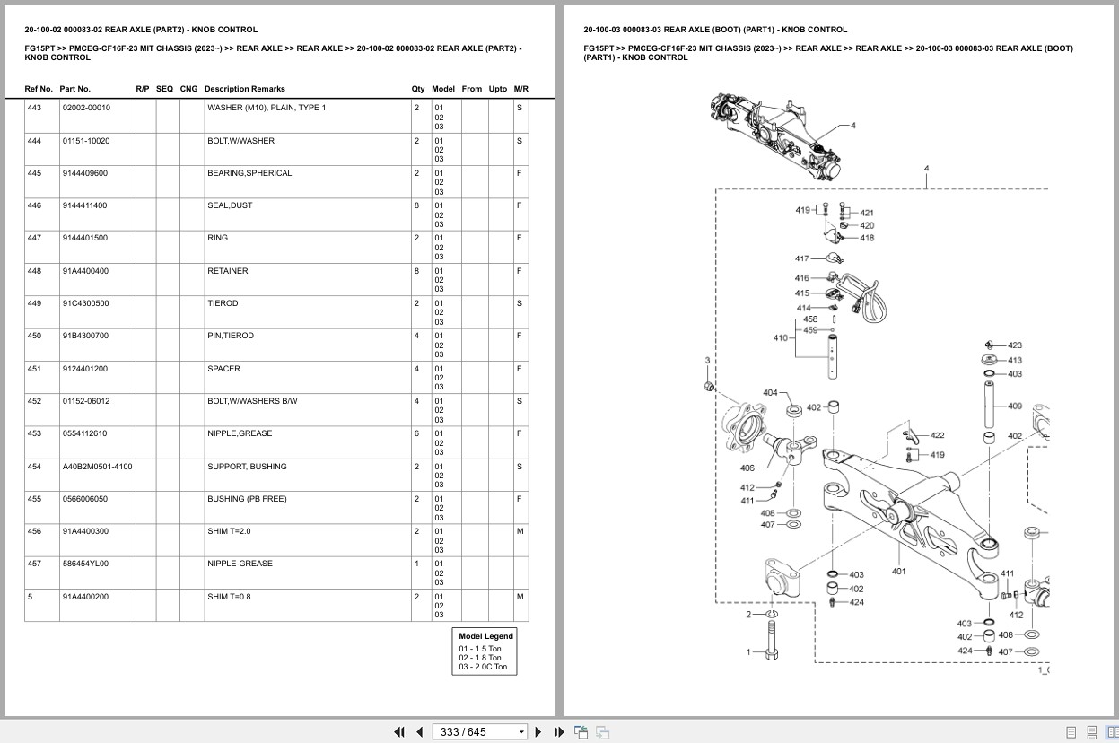 Mitsubishi Forklift FG15PT Europe Parts Catalog (2)