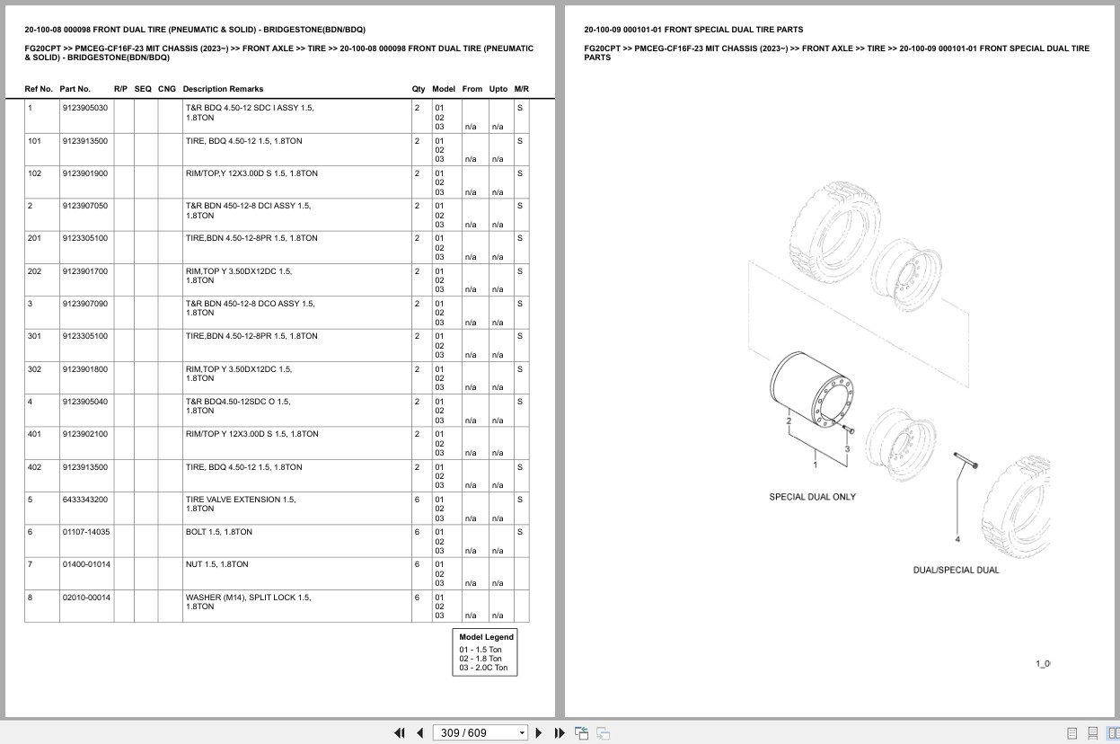 Mitsubishi Forklift FG20CPT Europe Parts Catalog (2)