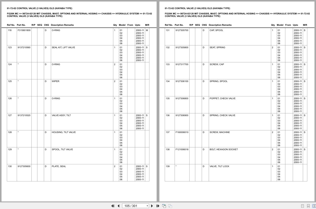 Mitsubishi Forklift FG20K MC Europe Parts Catalog (3)