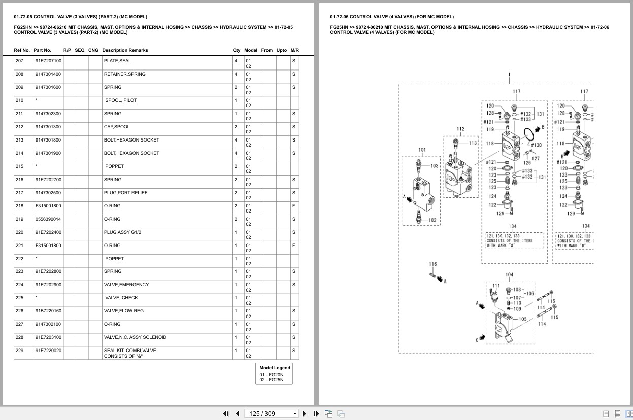 Mitsubishi Forklift FG25HN Europe Parts Catalog (1)