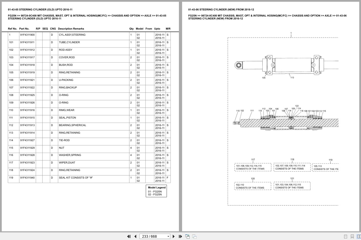 Mitsubishi Forklift FG25N Europe Parts Catalog (2)
