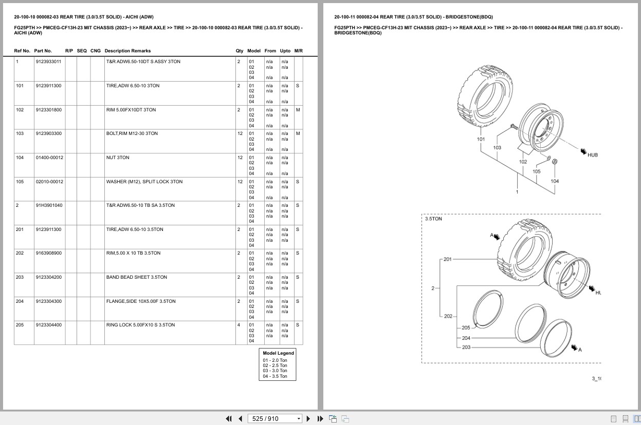 Mitsubishi Forklift FG25PTH Europe Parts Catalog (2)