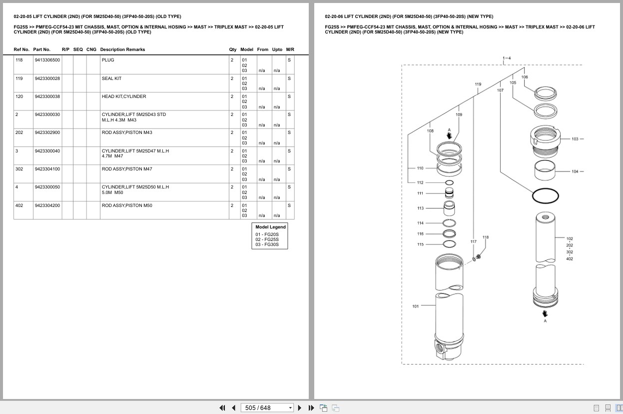 Mitsubishi Forklift FG25S Europe Parts Catalog (2)