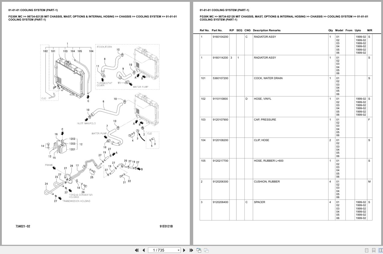 Mitsubishi Forklift FG30K MC Europe Parts Catalog (2)