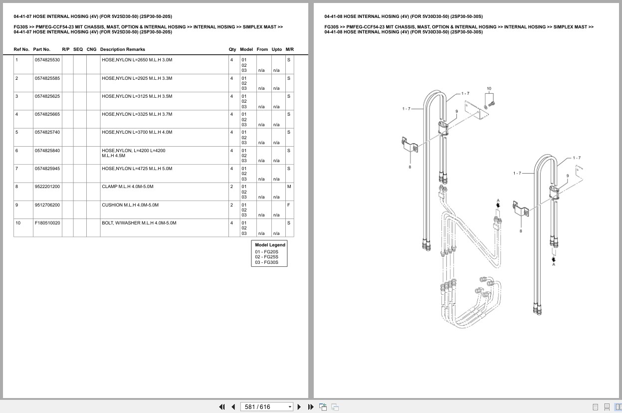 Mitsubishi Forklift FG30S Europe Parts Catalog (3)