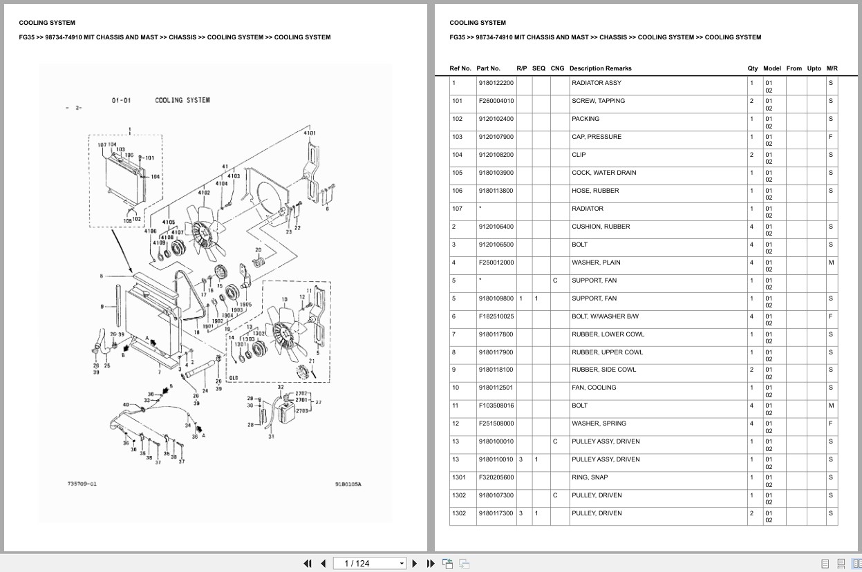 Mitsubishi Forklift FG35 Europe Parts Catalog (1)
