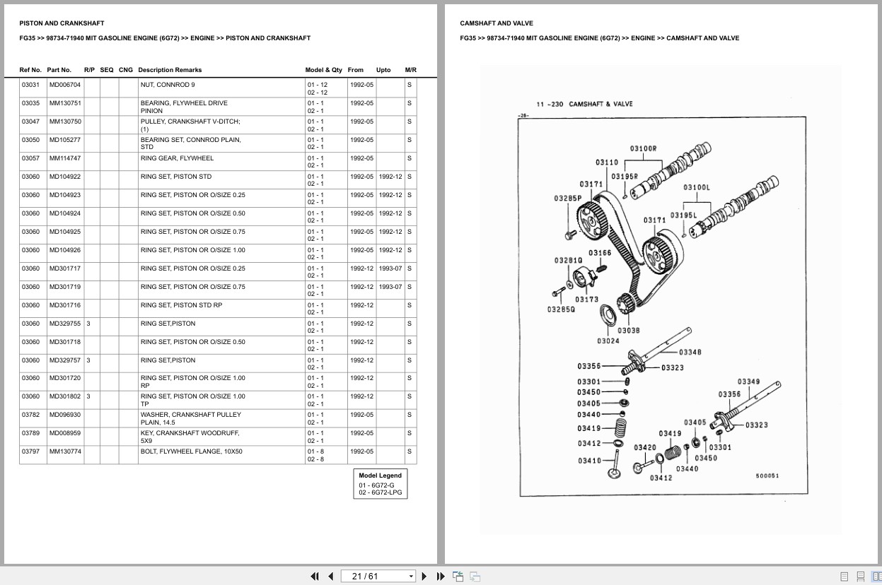 Mitsubishi Forklift FG35 Europe Parts Catalog (3)