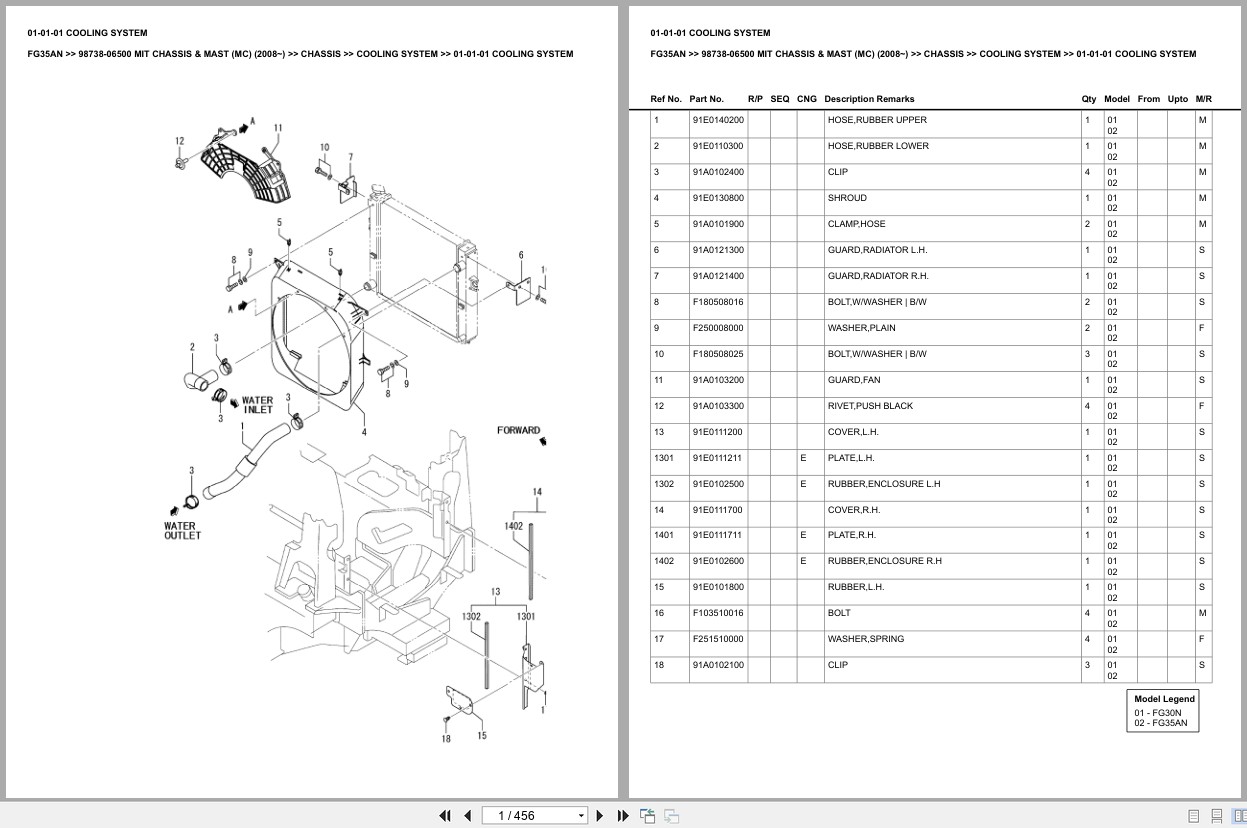 Mitsubishi Forklift FG35AN Europe Parts Catalog (2)