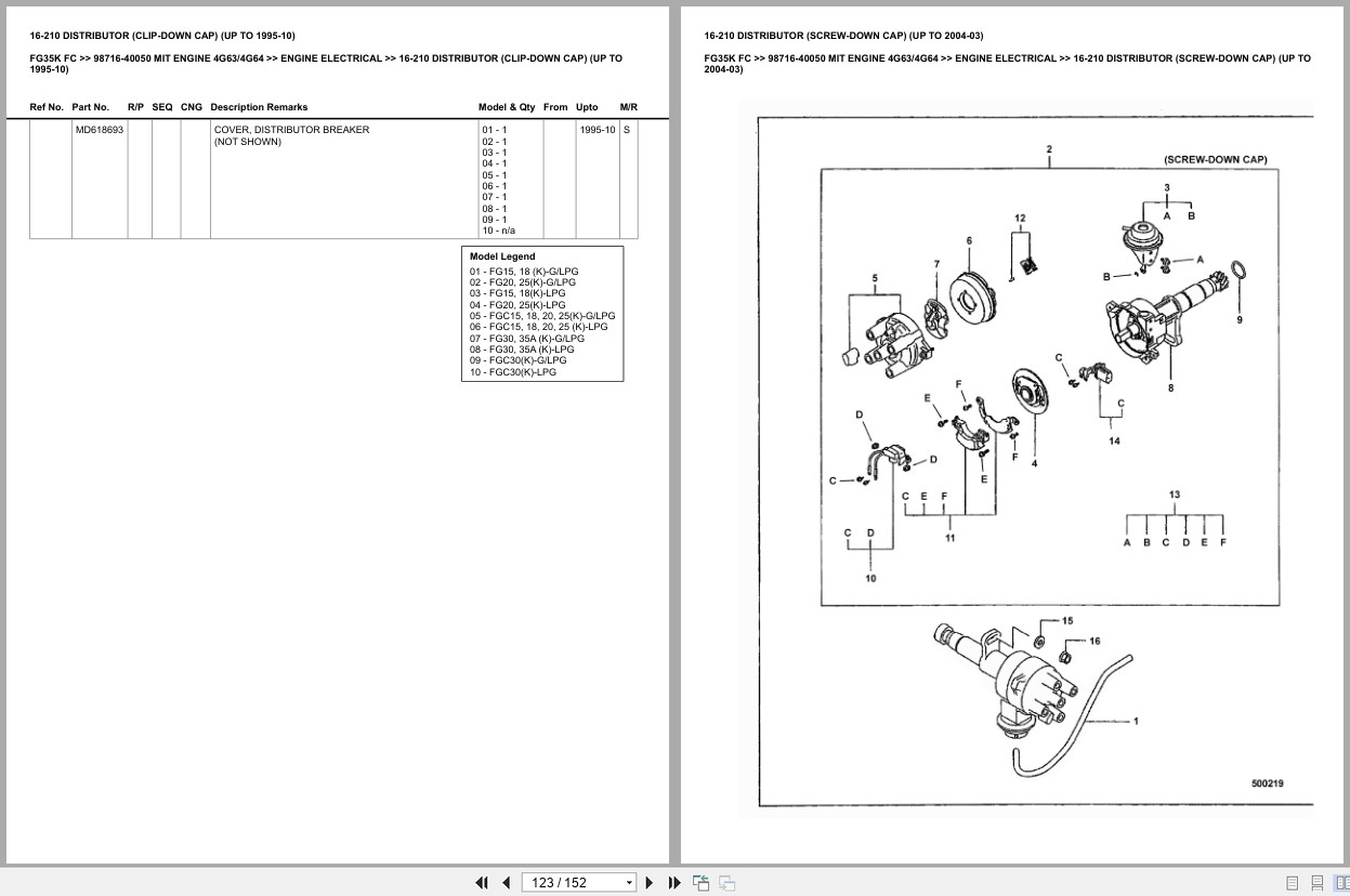 Mitsubishi Forklift FG35K FC Europe Parts Catalog (1)