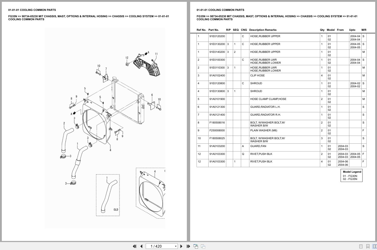 Mitsubishi Forklift FG35N Europe Parts Catalog (2)