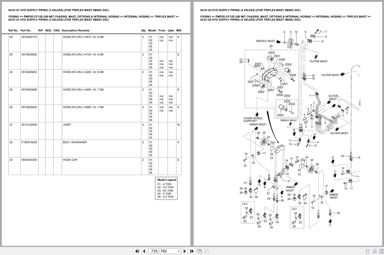 Mitsubishi Forklift FG50N3 Europe Parts Catalog (1)