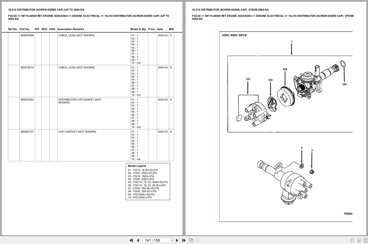 Mitsubishi Forklift FGC20 Europe Parts Catalog (2)