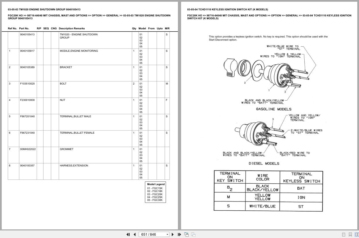 Mitsubishi Forklift FGC20K HO Europe Parts Catalog (3)