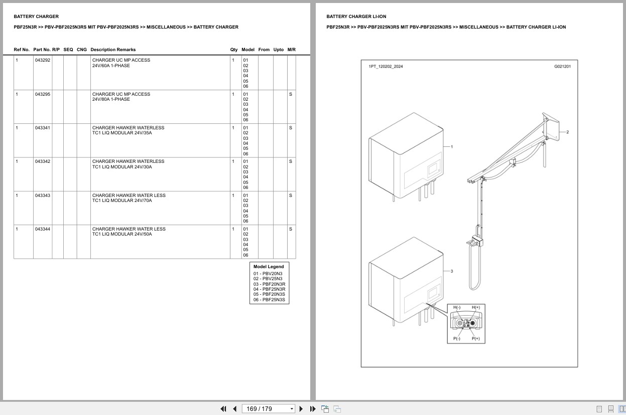 Mitsubishi Forklift PBF25N3R Europe Parts Catalog (2)