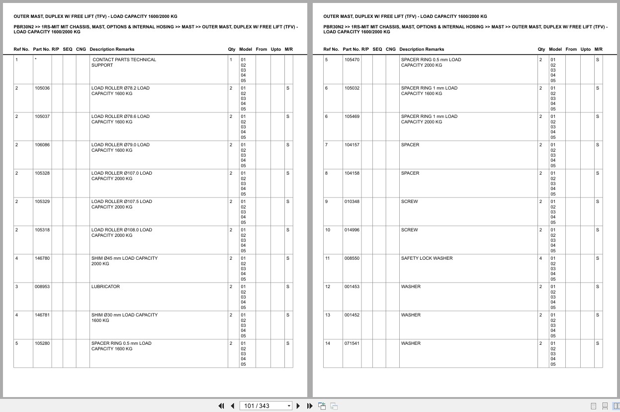 Mitsubishi Forklift PBR30N2 Europe Parts Catalog (2)