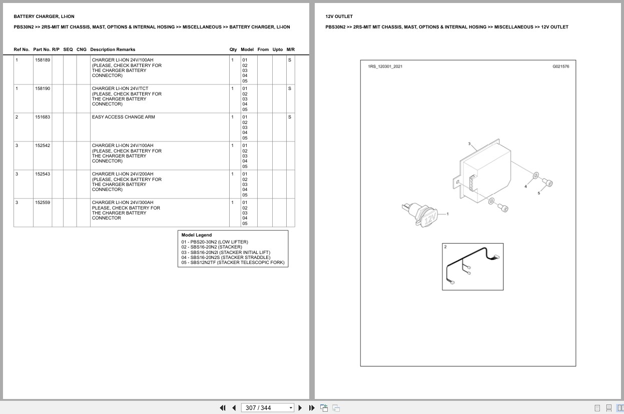 Mitsubishi Forklift PBS30N2 Europe Parts Catalog (2)