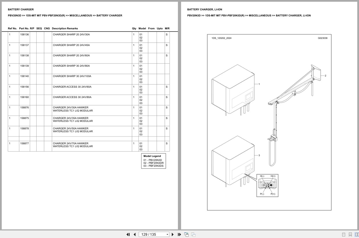 Mitsubishi Forklift PBV20N3D Europe Parts Catalog (2)