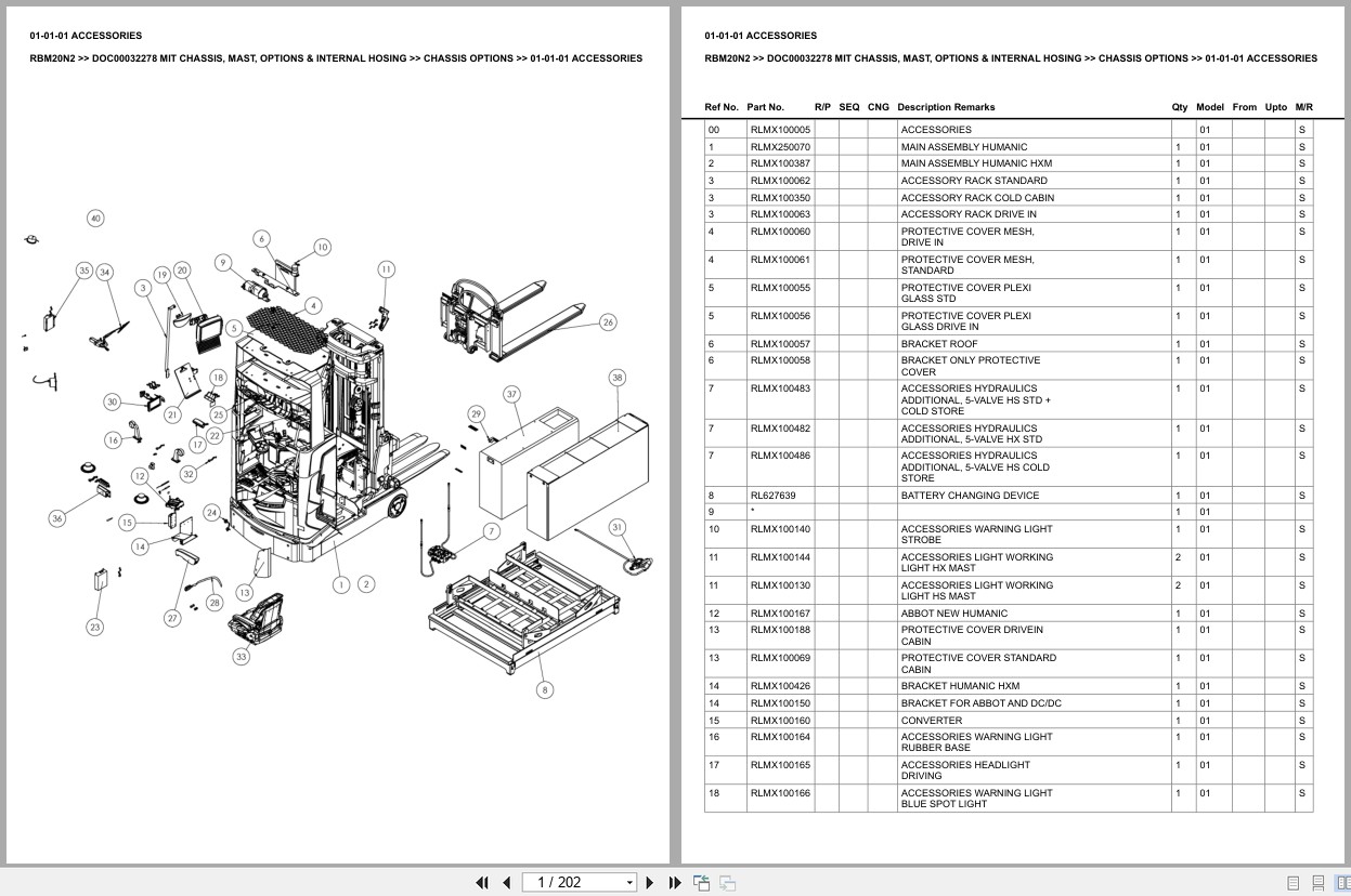 Mitsubishi Forklift RBM20N2 Chassis Mast Options Internal Hosing Europe Parts Catalog DOC00032278 (1)