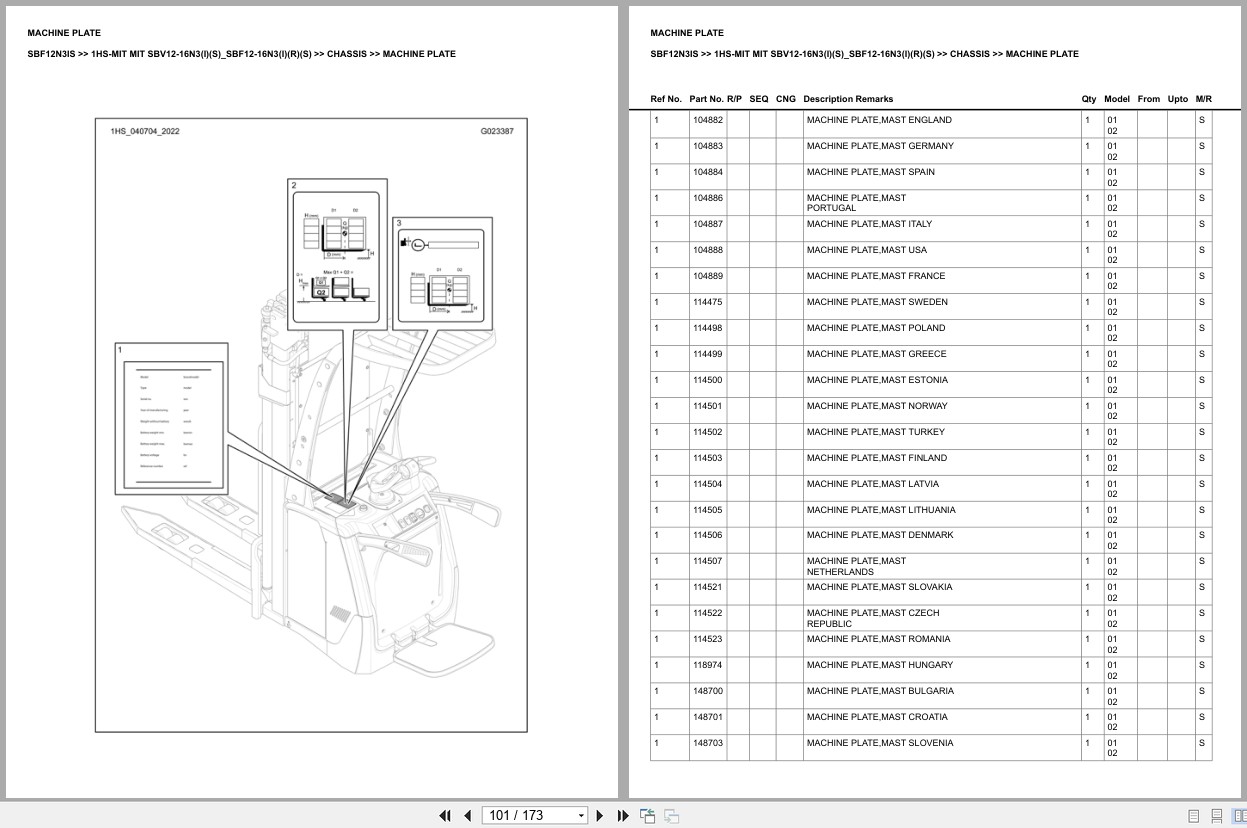 Mitsubishi Forklift SBF12N3IS 1HS MIT Europe Parts Catalog (2)