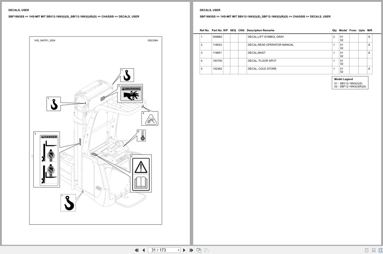 Mitsubishi Forklift SBF16N3SS 1HS MIT Europe Parts Catalog (2)