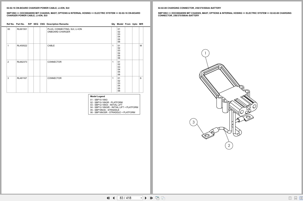 Mitsubishi Forklift SBP10N3 Chassis Mast Options Internal Hosing Europe Parts Catalog DOC00048959 (2)