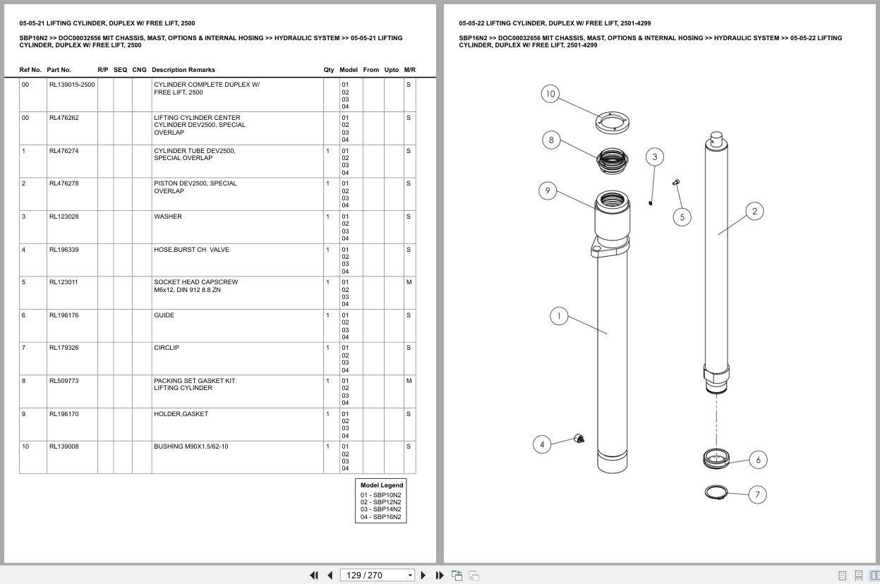 Mitsubishi Forklift SBP16N2 Europe Parts Catalog (2)