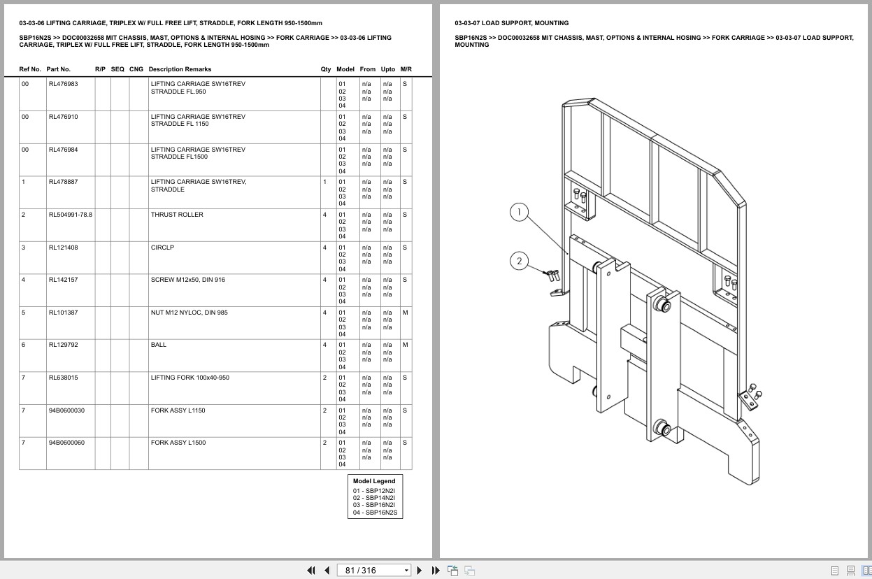 Mitsubishi Forklift SBP16N2S Europe Parts Catalog (3)