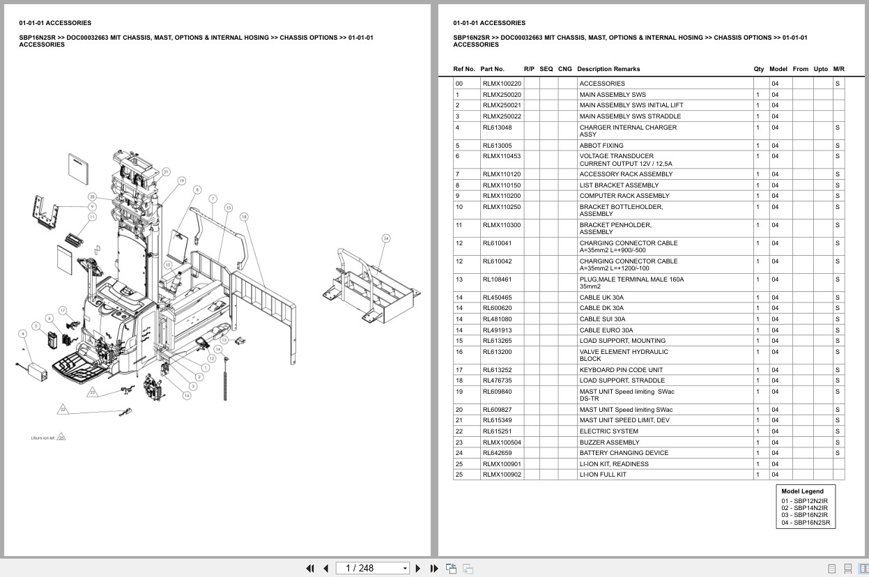 Mitsubishi Forklift SBP16N2SR Chassis Mast Options Internal Hosing Europe Parts Catalog DOC00032663 (1)