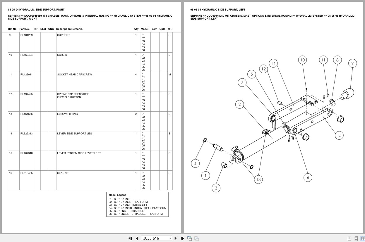 Mitsubishi Forklift SBP16N3 Chassis Mast Options Internal Hosing Europe Parts Catalog DOC00048959 (2)