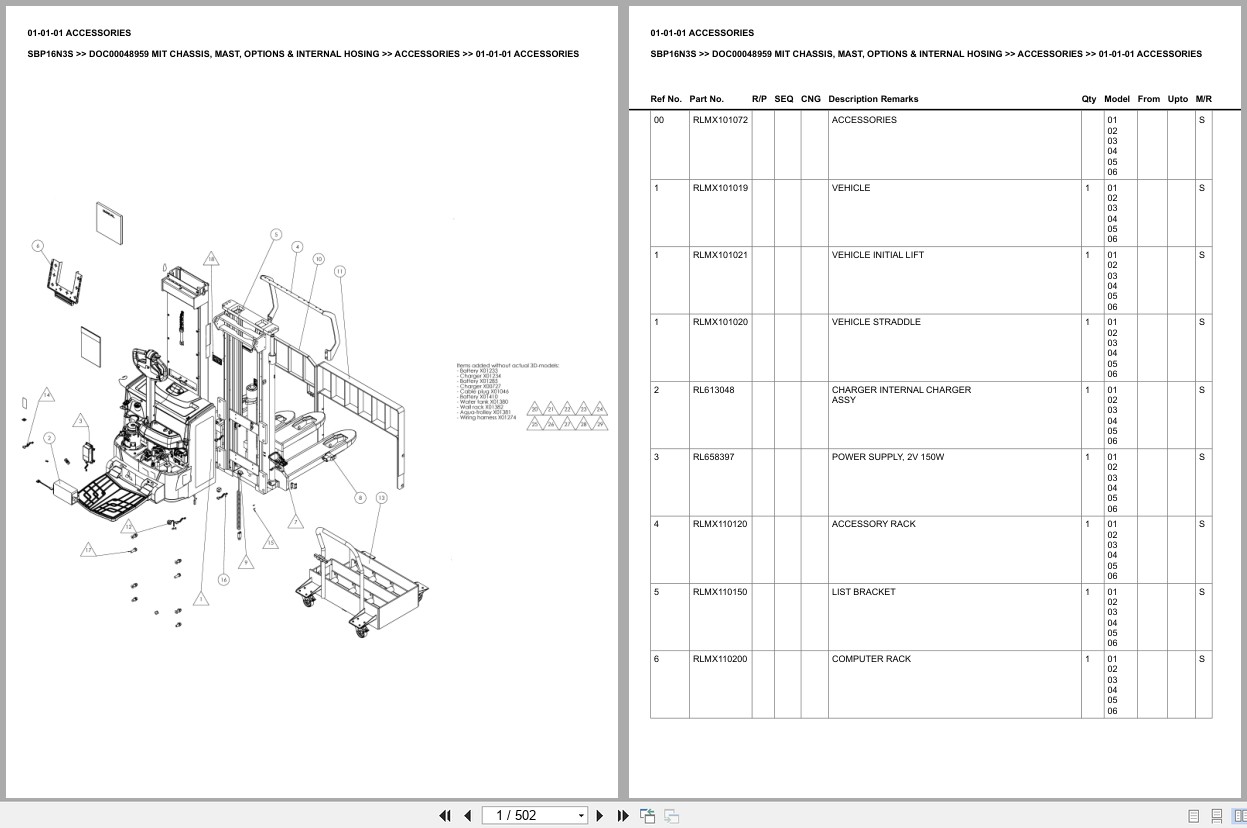 Mitsubishi Forklift SBP16N3S Chassis Mast Options Internal Hosing Europe Parts Catalog DOC00048959 (1)