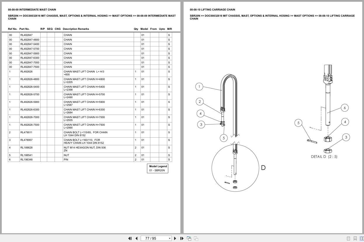 Mitsubishi Forklift SBR20N Europe Parts Catalog (2)