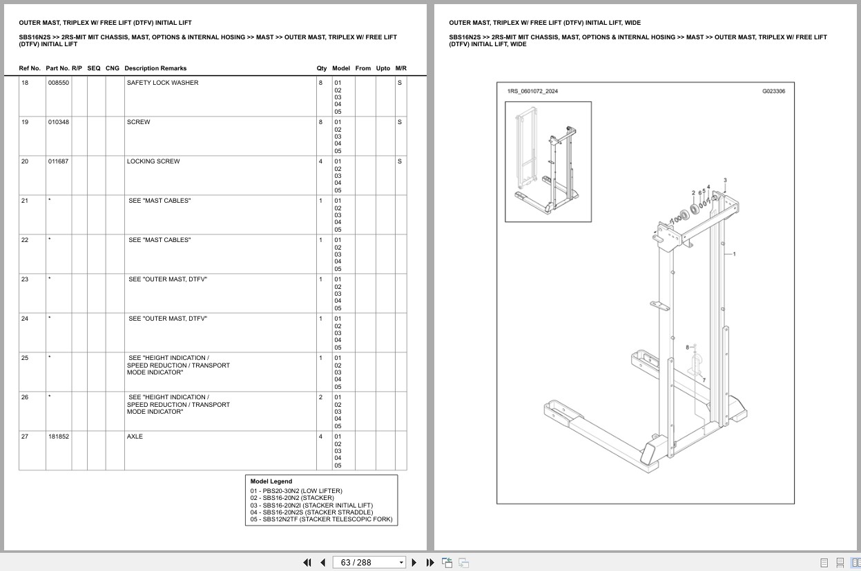 Mitsubishi Forklift SBS16N2S Europe Parts Catalog (2)