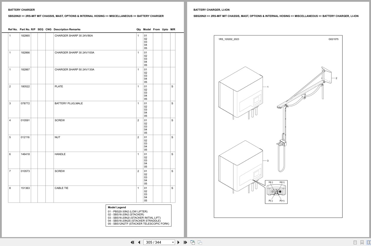 Mitsubishi Forklift SBS20N2I Europe Parts Catalog (2)
