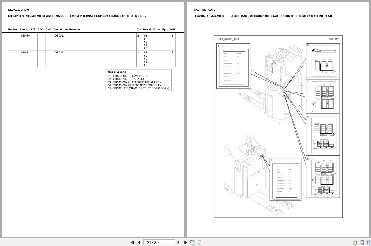 Mitsubishi Forklift SBS20N2I Europe Parts Catalog (3)