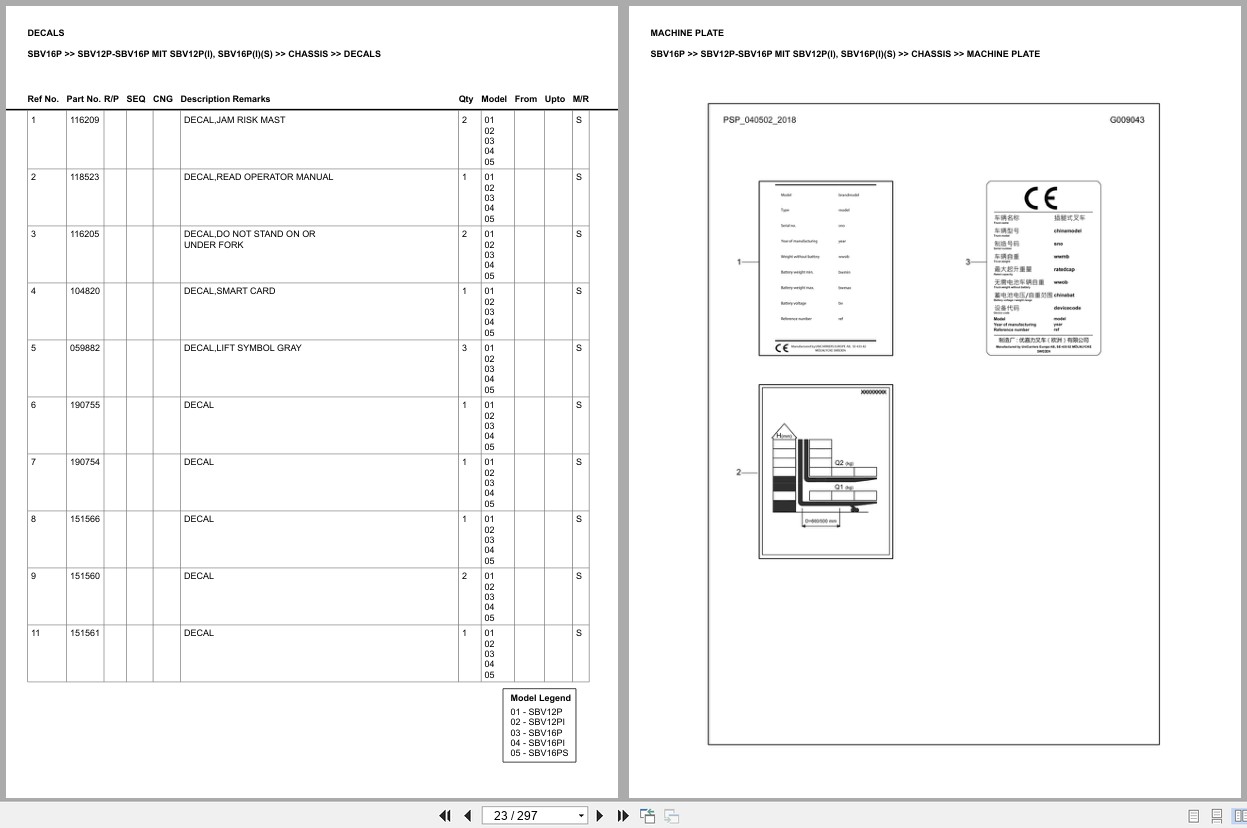 Mitsubishi Forklift SBV12P Europe Parts Catalog (2)