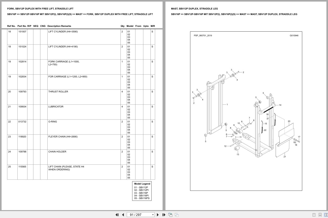 Mitsubishi Forklift SBV12P Europe Parts Catalog (3)
