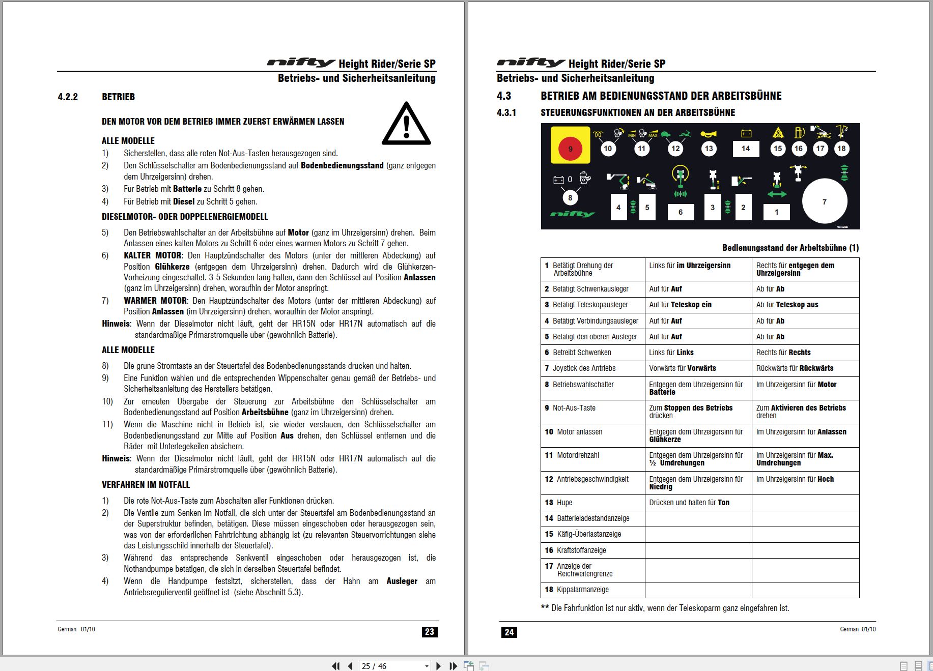 NIFTYLIFT Articulating Boom Lifts HR17N 22235 Operating Parts Manual And Diagram 2011 EN DE (2)