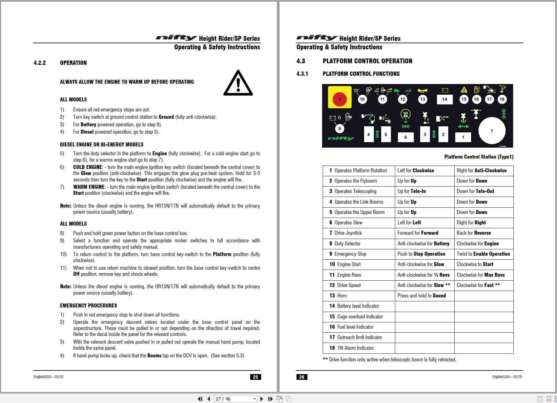NIFTYLIFT Articulating Boom Lifts HR17N 22464 Operating Parts Manual And Diagram 2011 (2)