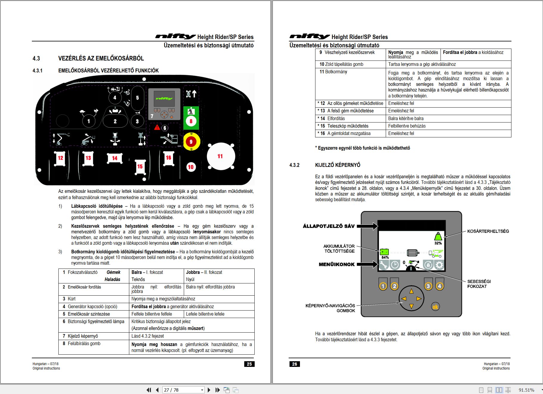 NIFTYLIFT Articulating Boom Lifts HR17N 43920 Operating Service Parts Manual And Diagram 2019 EN HU (2)